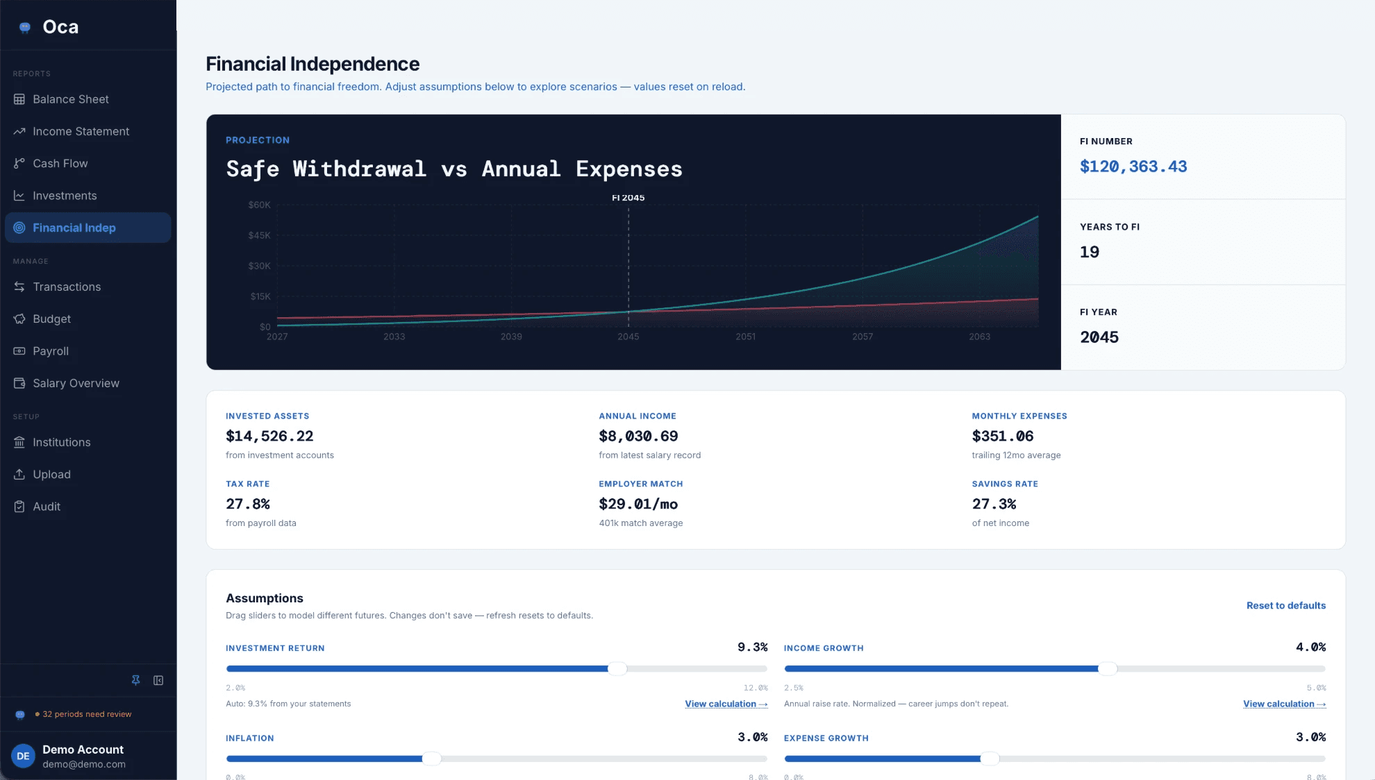 Financial independence projection charting safe withdrawal against annual expenses, with the crossover year marked and assumption sliders below the chart.